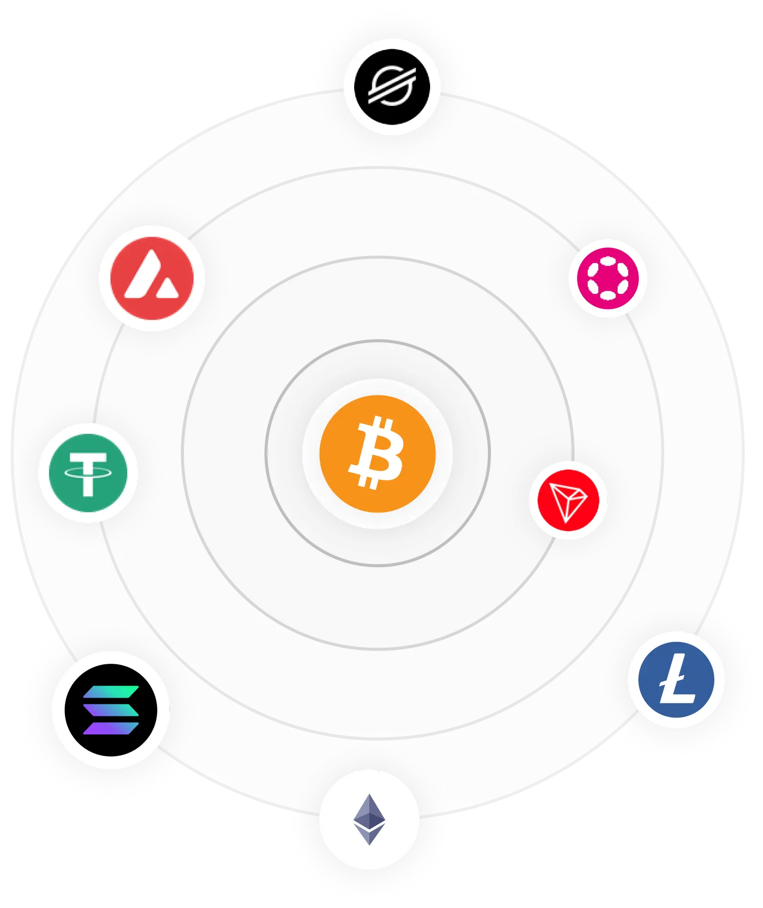 Use the most popular cryptocurrencies